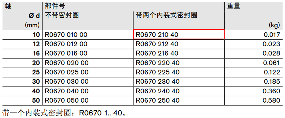 R067021040 閉式*級滾珠導(dǎo)套圖紙1.jpg