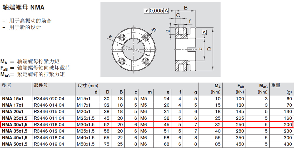 R344601604 NMA軸端螺母圖紙1.jpg