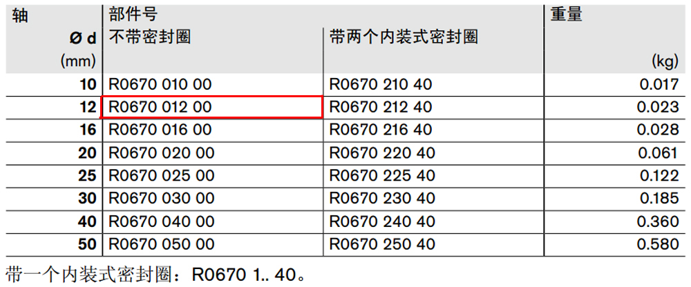 R067001200 閉式*級(jí)滾珠導(dǎo)套圖紙1.jpg