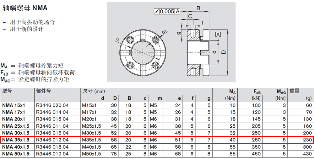 R344601204 NMA軸端螺母圖紙.jpg