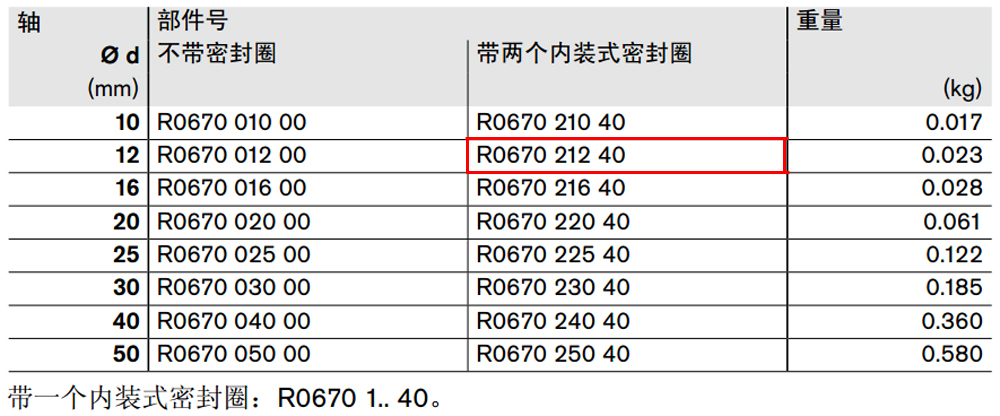 R067021240 閉式*級(jí)滾珠導(dǎo)套圖紙1.jpg