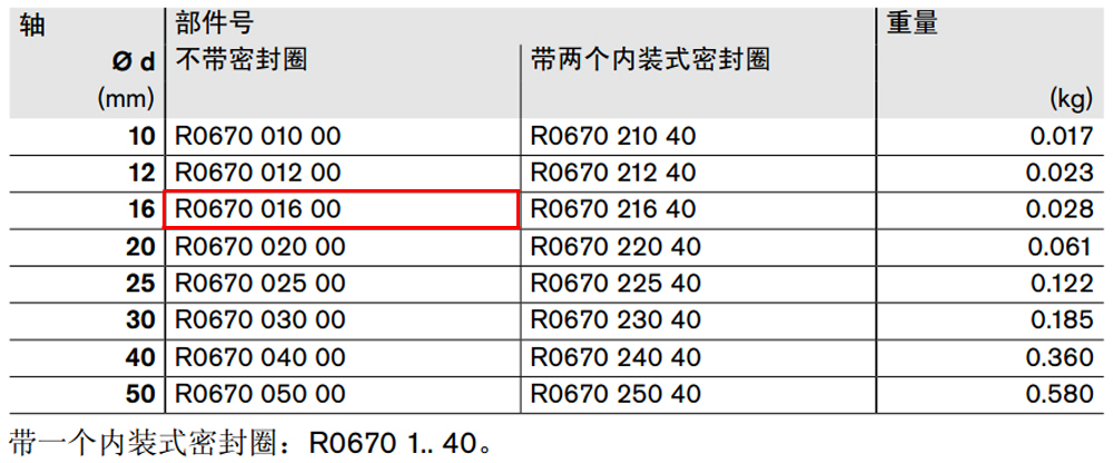 R067001600 閉式*級滾珠導套圖紙1.jpg