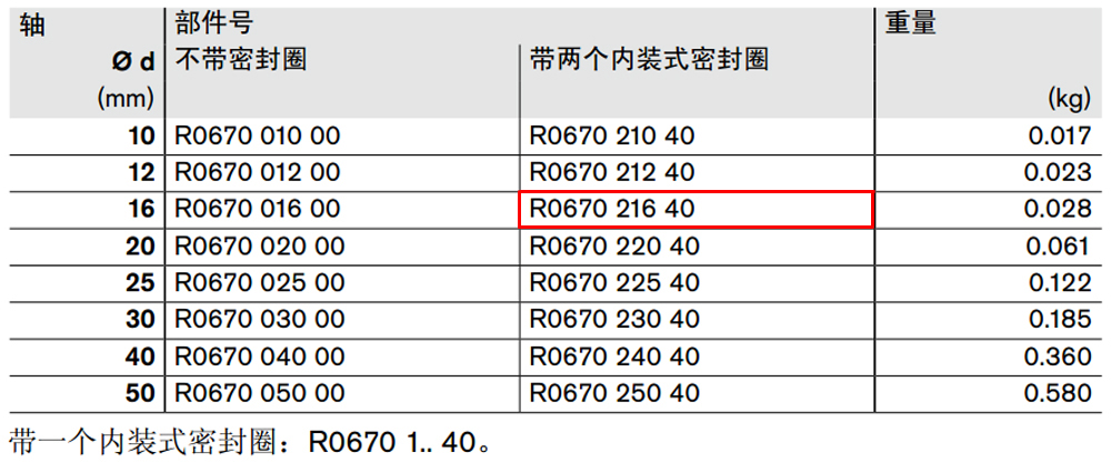 R067021640 閉式*級(jí)滾珠導(dǎo)套圖紙1.jpg