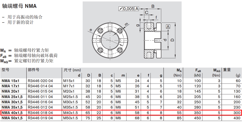 R344601804 NMA軸端螺母圖紙1.jpg
