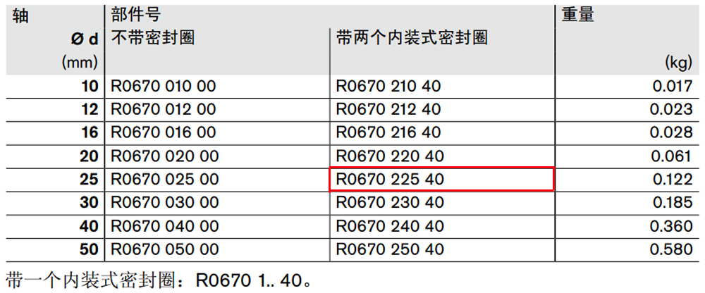 R067022540 閉式*級滾珠導(dǎo)套圖紙1.jpg