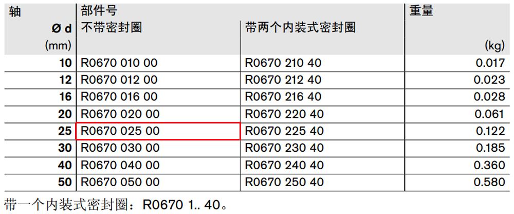 R067002500 閉式*級滾珠導(dǎo)套圖紙1.jpg