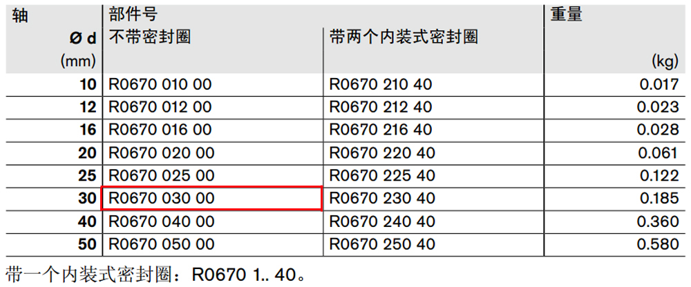 R067003000 閉式*級滾珠導(dǎo)套圖紙1.jpg