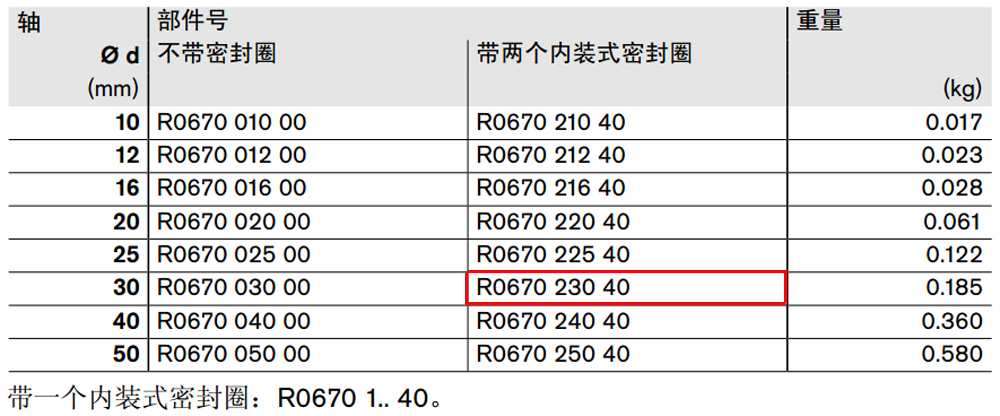 R067023040 閉式*級滾珠導(dǎo)套圖紙1.jpg