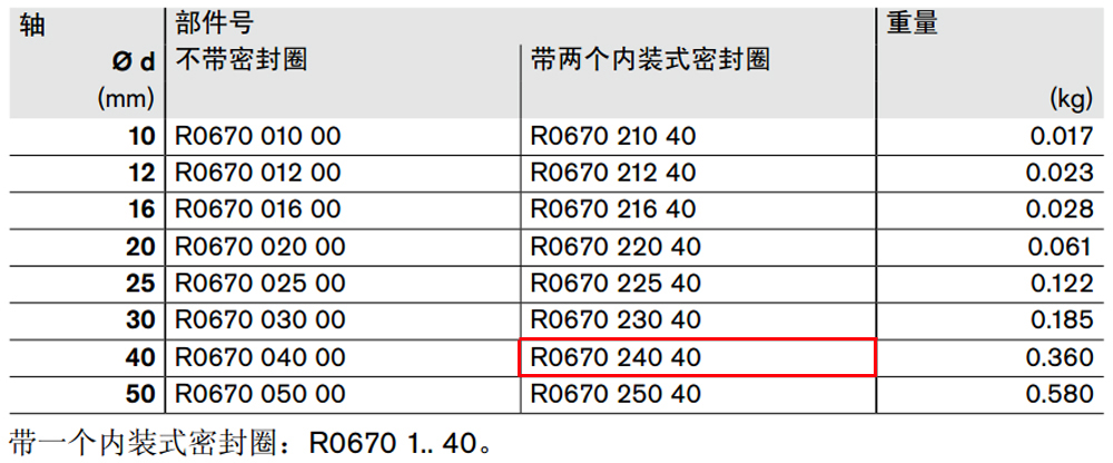 R067024040 閉式*級滾珠導套圖紙1.jpg