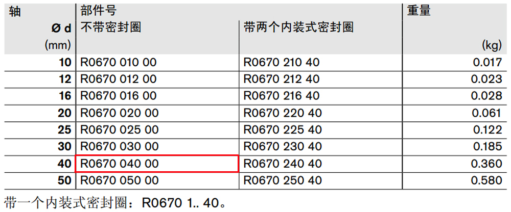 R067004000 閉式*級滾珠導(dǎo)套圖紙1.jpg