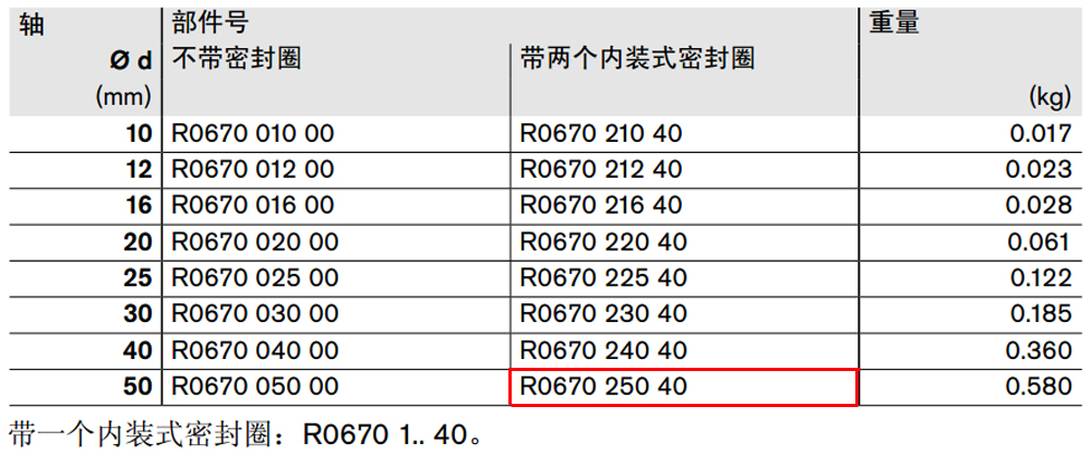 R067005040 閉式*級(jí)滾珠導(dǎo)套圖紙1.jpg