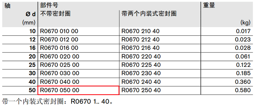 R067005000 閉式*級滾珠導(dǎo)套圖紙1.jpg