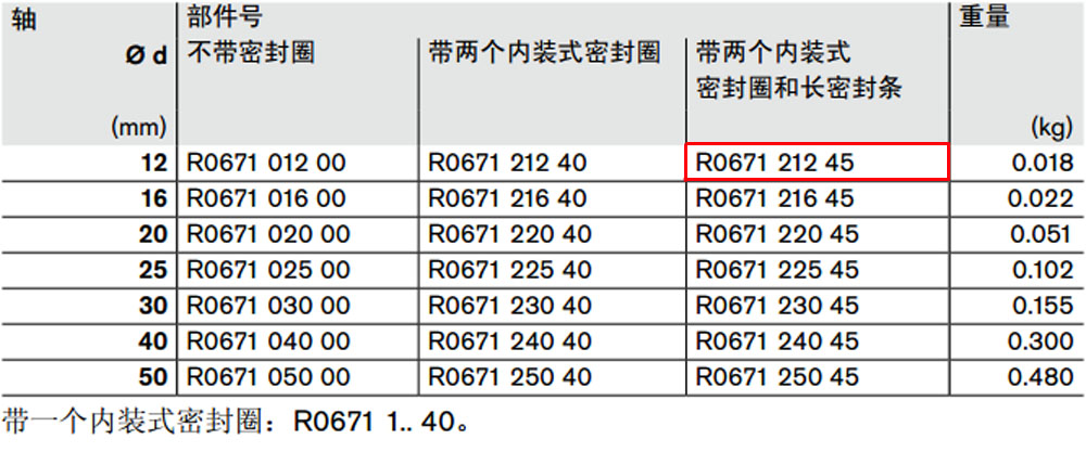 R067121245 開式滾珠導套圖紙1.jpg