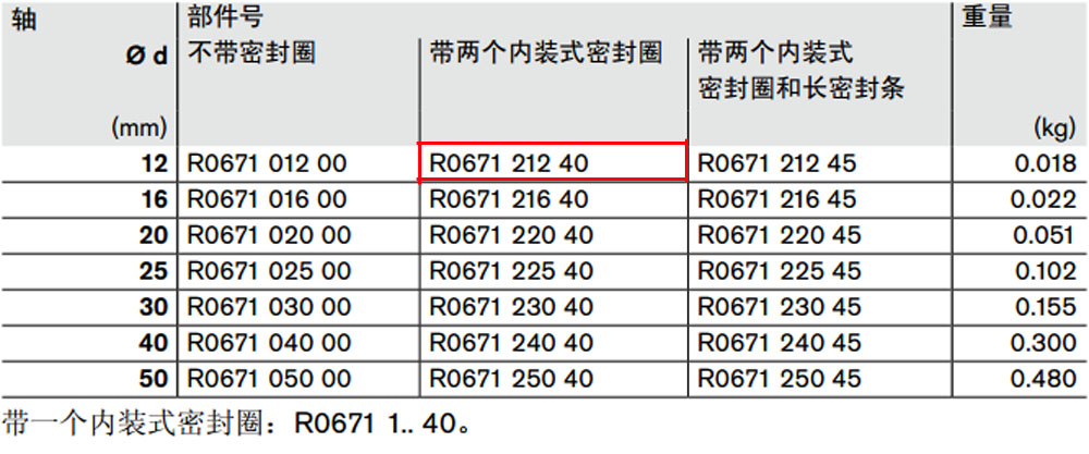 R067121240 開式滾珠導(dǎo)套圖紙1.jpg