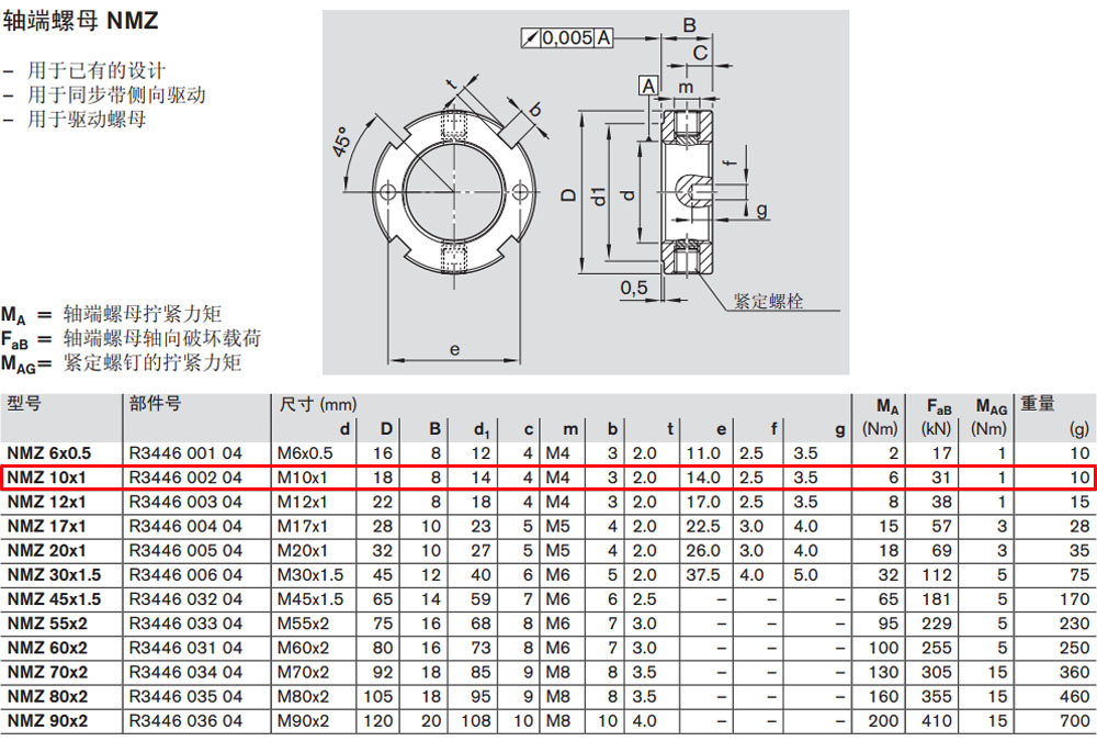 R344600204 NMZ軸端螺母圖紙1.jpg