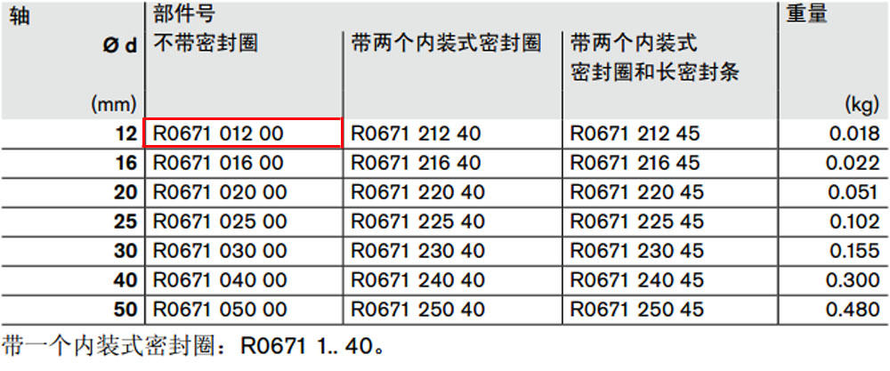 R067101200 開式滾珠導(dǎo)套圖紙1.jpg