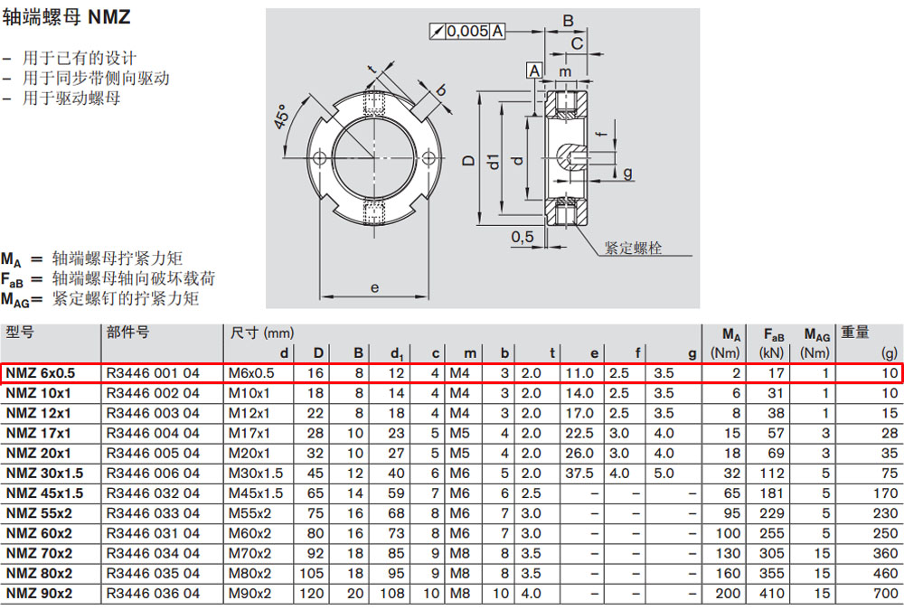 R344600104 NMZ軸端螺母圖紙1.jpg