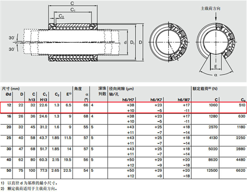 R067101200 開式滾珠導(dǎo)套圖紙2.jpg