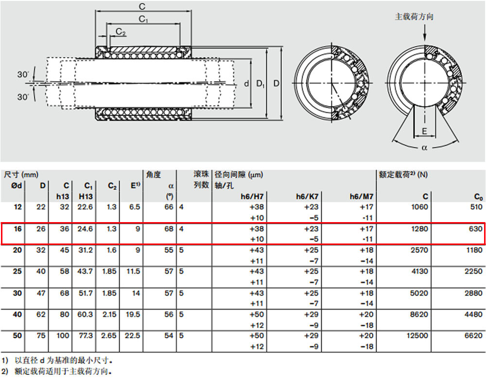 R067121640 開(kāi)式*級(jí)滾珠導(dǎo)套圖紙2.jpg