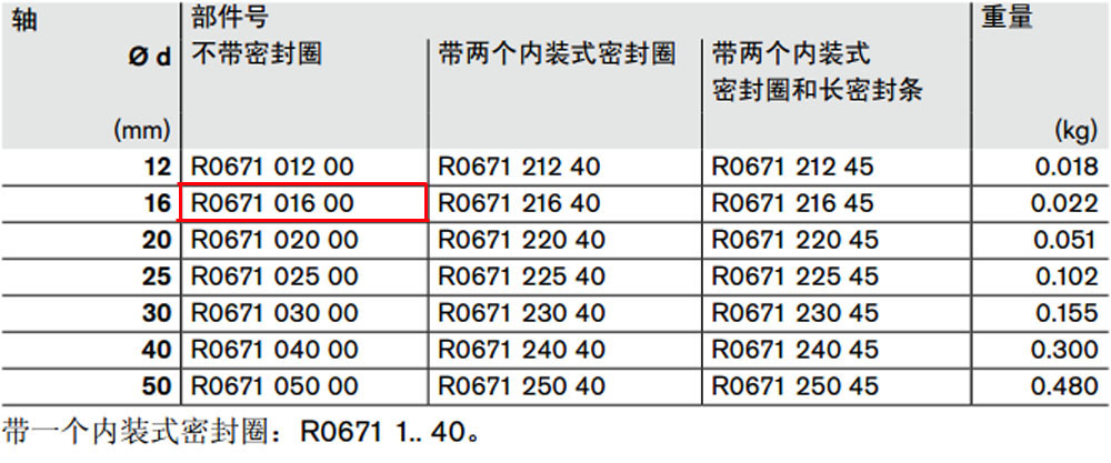 R067101600 開式*級滾珠導(dǎo)套圖紙1.jpg