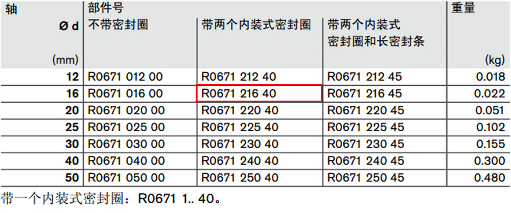 R067121640 開(kāi)式*級(jí)滾珠導(dǎo)套圖紙1.jpg