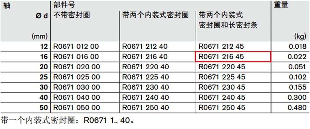 R067121645 開式*級滾珠導(dǎo)套圖紙1.jpg