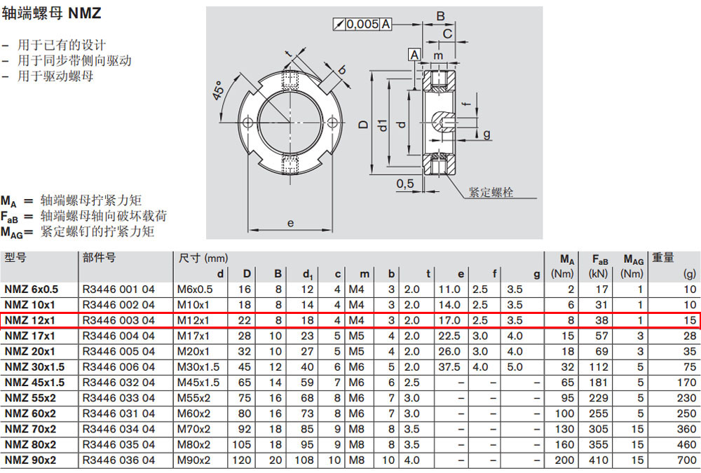 R344600304 NMZ軸端螺母圖紙1.jpg