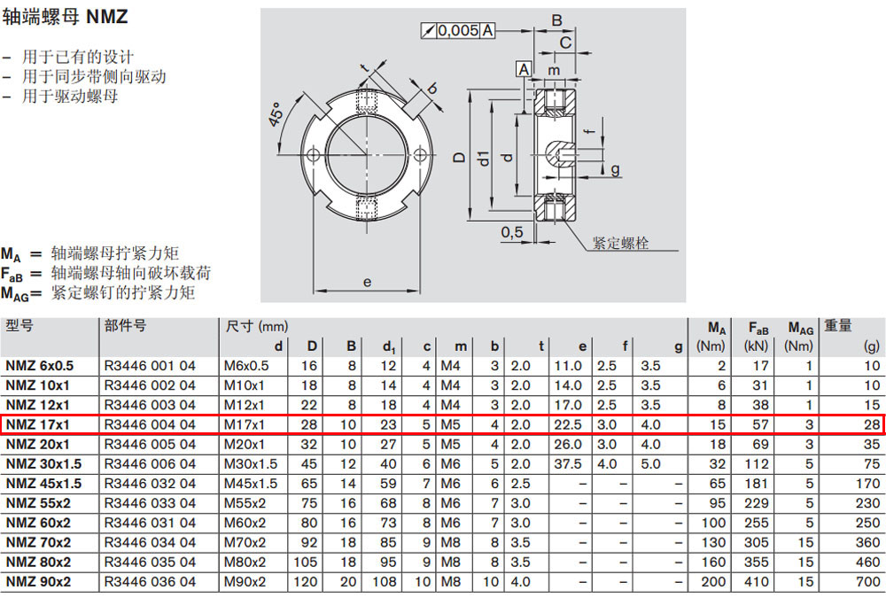 R344600404 NMZ軸端螺母圖紙1.jpg