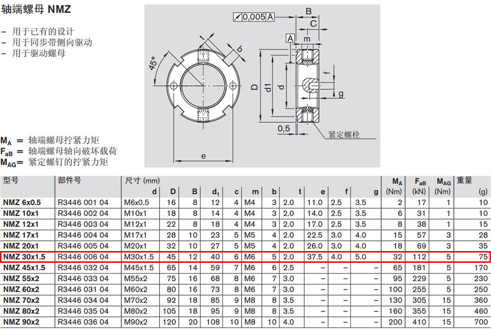 R344600604 NMZ軸端螺母圖紙1.jpg
