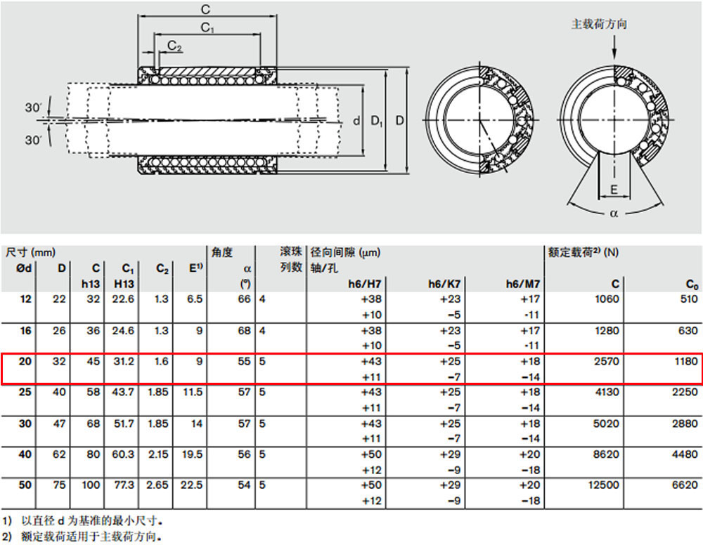 R067122045 開式*級(jí)滾珠導(dǎo)套圖紙2.jpg