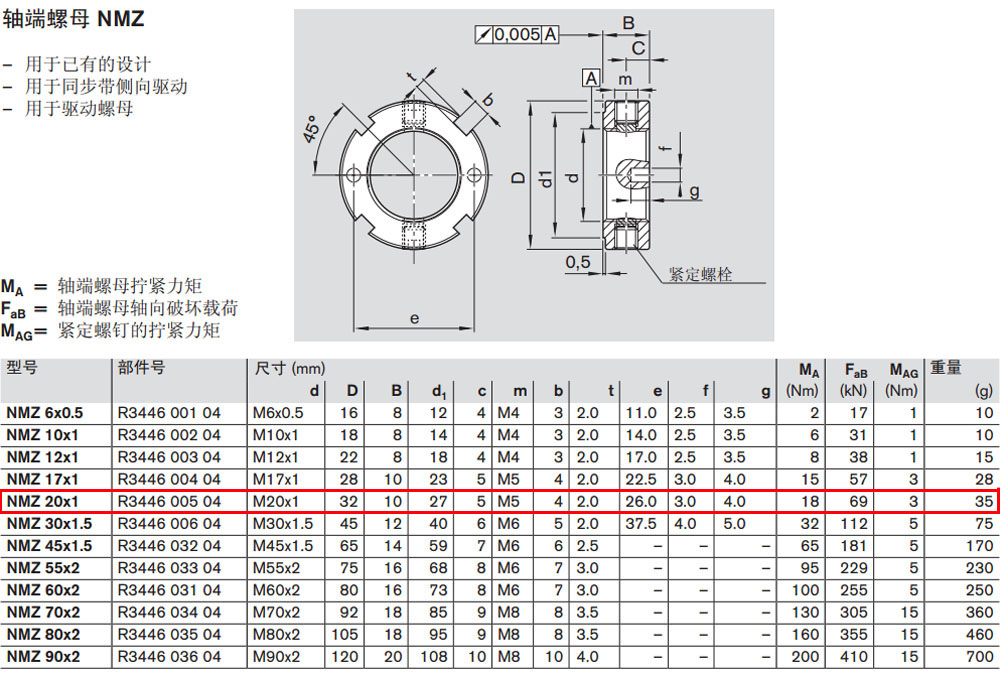 R344600504 NMZ軸端螺母圖紙1.jpg