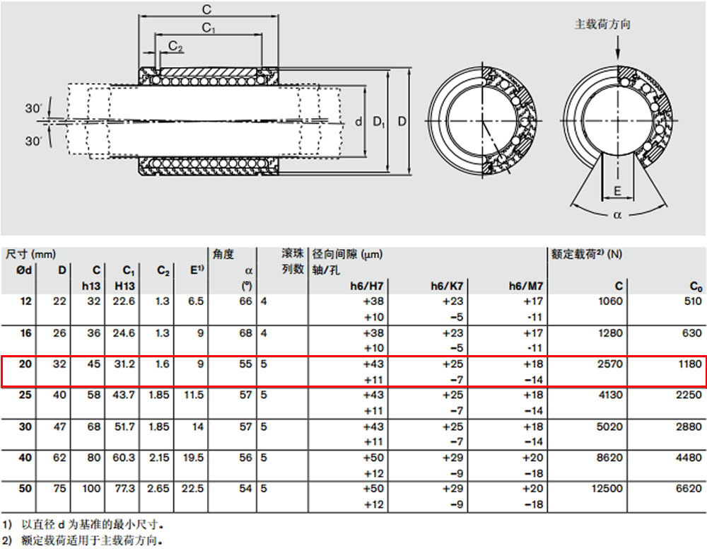 R067102000 開式*級滾珠導套圖紙2.jpg