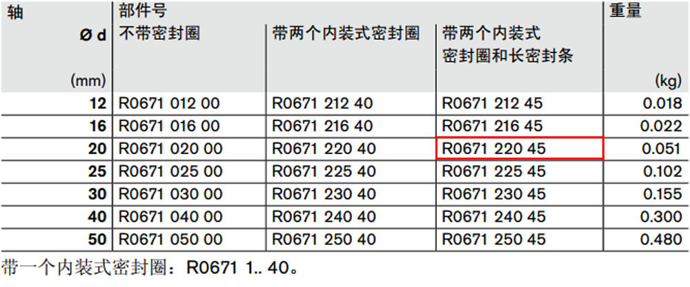R067122045 開式*級(jí)滾珠導(dǎo)套圖紙1.jpg