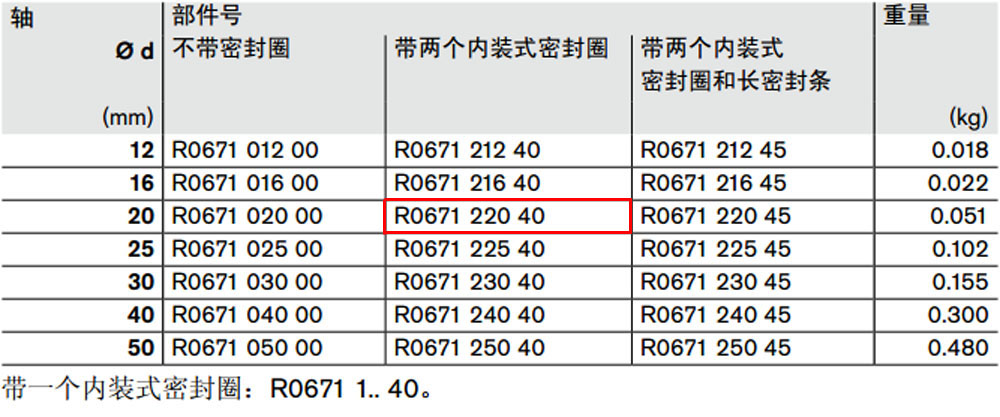R067122040 閉式*級滾珠導(dǎo)套圖紙1.jpg