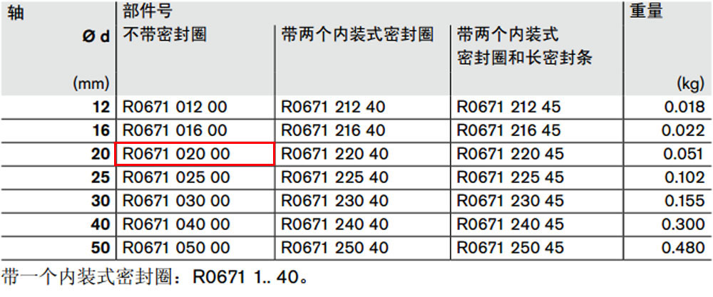 R067102000 開式*級滾珠導套圖紙1.jpg