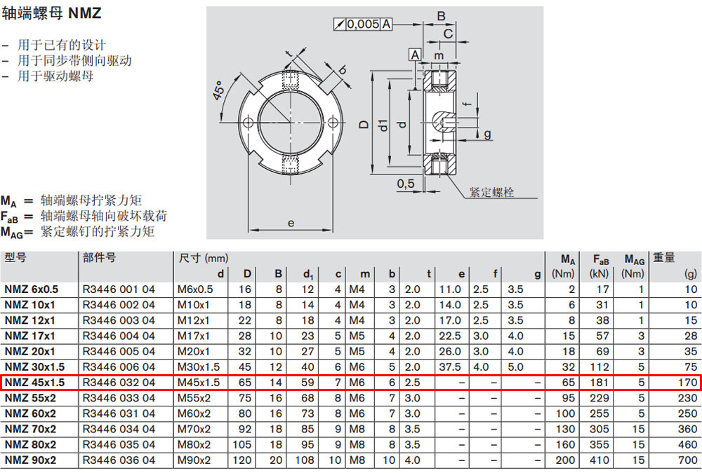R344603204 NMZ軸端螺母圖紙1.jpg