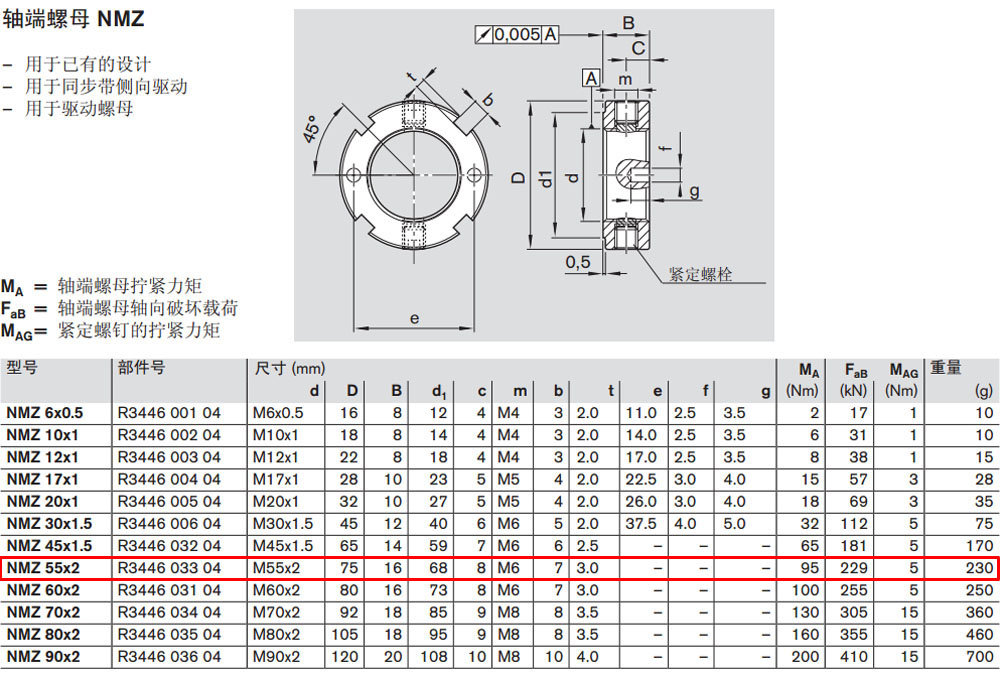 R344603304 NMZ軸端螺母圖紙1.jpg