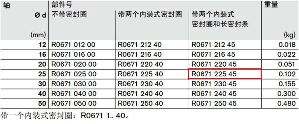 R067122545 開式*級(jí)滾珠導(dǎo)套圖紙1.jpg