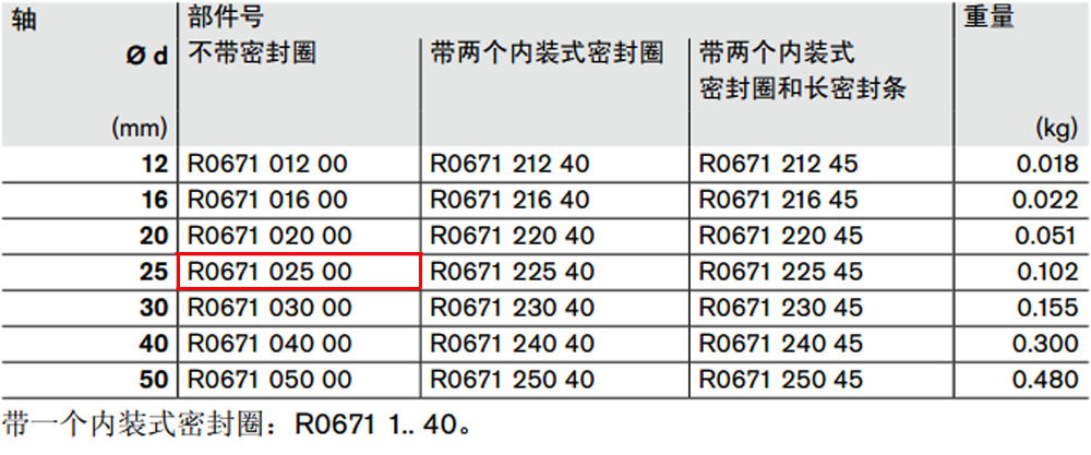 R067102500 開式*級(jí)滾珠導(dǎo)套圖紙1.jpg