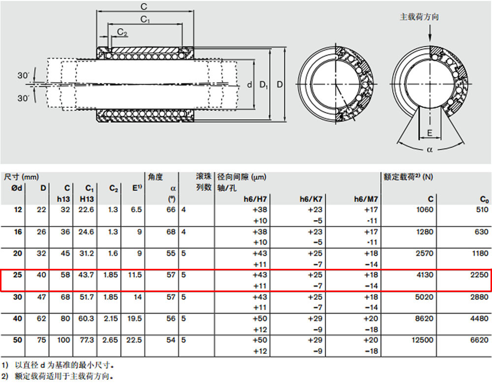 R067122540 開式*級(jí)滾珠導(dǎo)套圖紙2.jpg