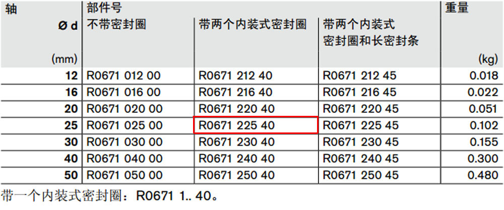 R067122540 開式*級(jí)滾珠導(dǎo)套圖紙1.jpg