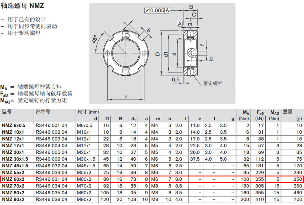 R344603104 NMZ軸端螺母圖紙1.jpg