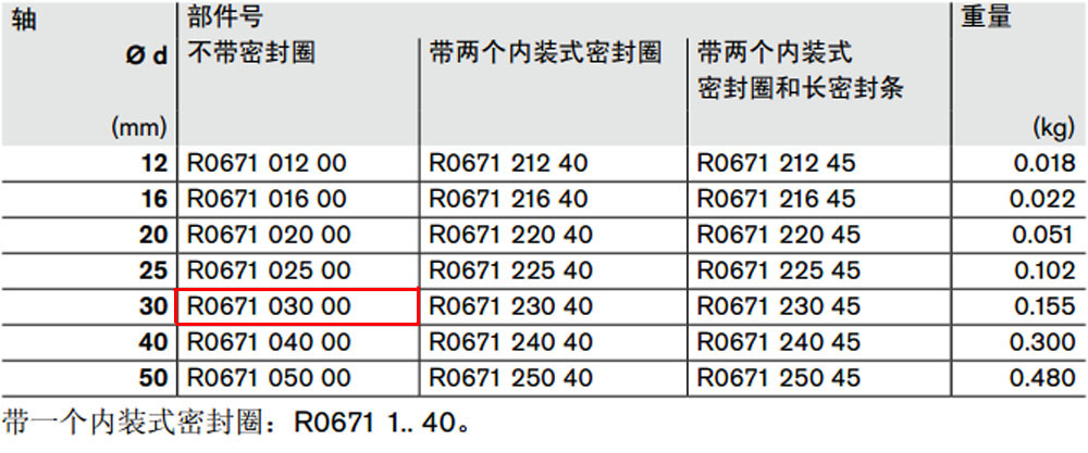 R067103000 開式*級滾珠導(dǎo)套圖紙1.jpg