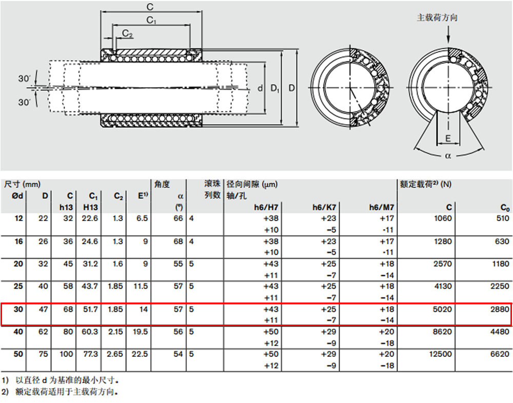 R067103000 開(kāi)式*級(jí)滾珠導(dǎo)套圖紙2.jpg