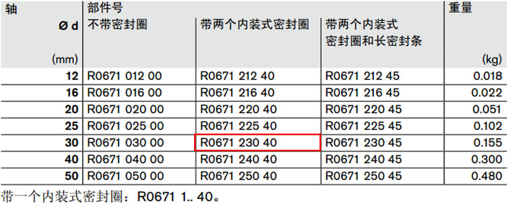 R067123040 開(kāi)式*級(jí)滾珠導(dǎo)套圖紙1.jpg