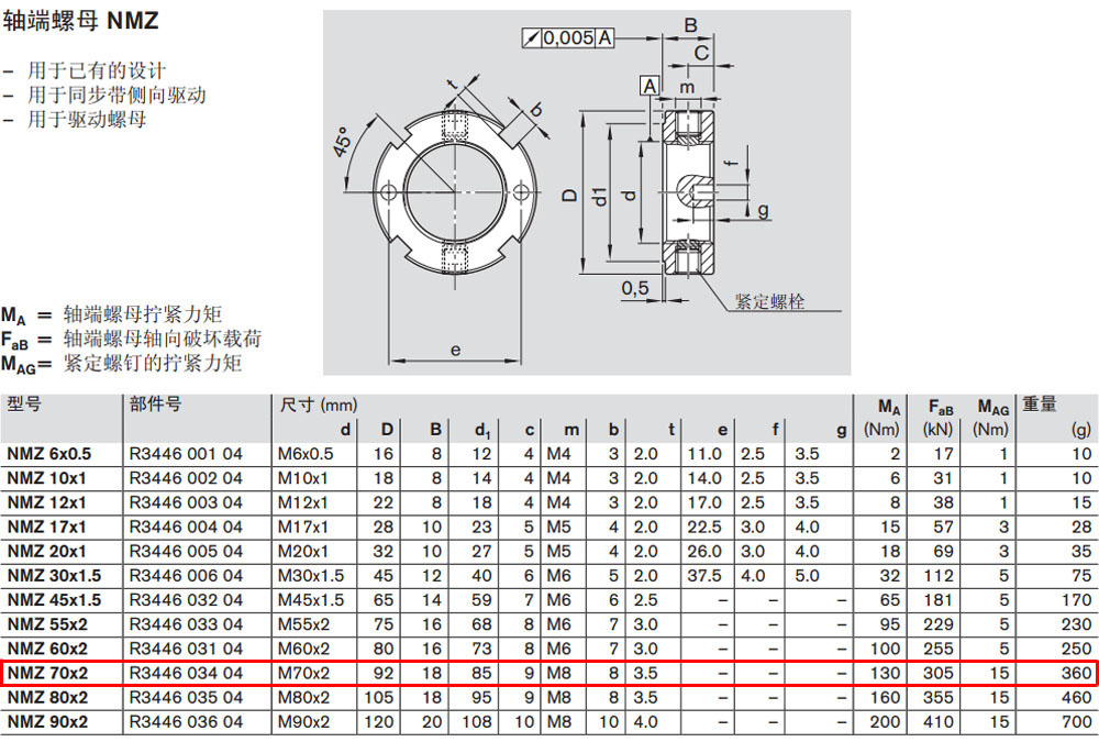 R344603404 NMZ軸端螺母圖紙1.jpg