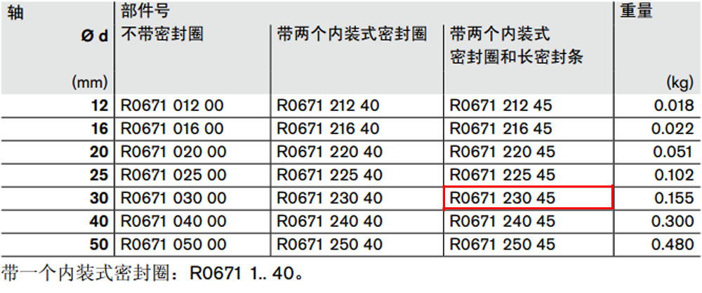 R067123045 開式*級滾珠導套圖紙1.jpg