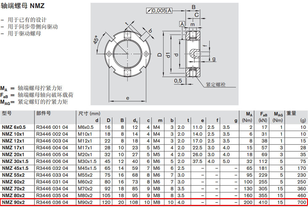R344603604 NMZ軸端螺母圖紙1.jpg