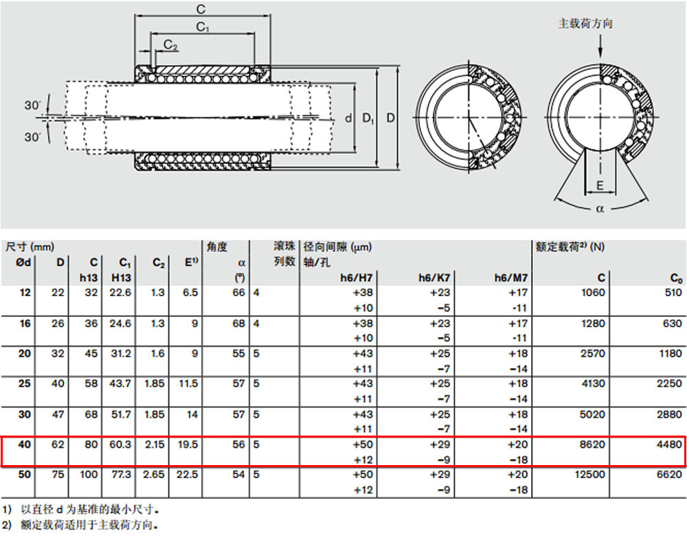 R067104000 開(kāi)式*級(jí)滾珠導(dǎo)套圖紙2.jpg