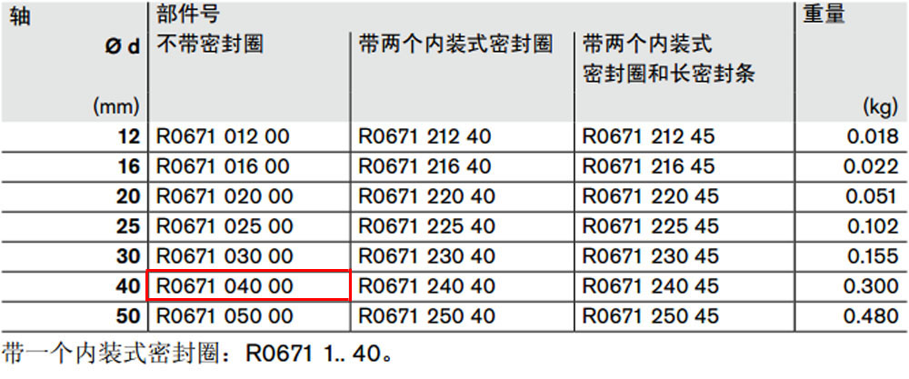R067104000 開式*級(jí)滾珠導(dǎo)套圖紙1.jpg